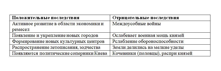 История 6 класс, учебник Мединский, Торкунов, страница 70, номер 4, 2026 год.