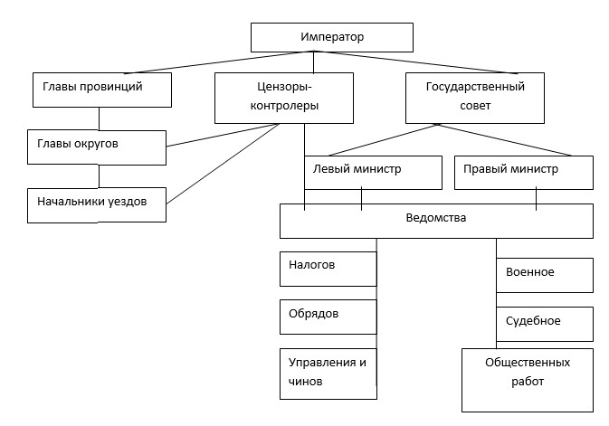История 6 класс учебник Мединский, Чубарьян, страница 157, номер 5, 2025 год