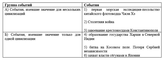 История 6 класс учебник Мединский, Чубарьян, страница 223, номер 10, 2025 год