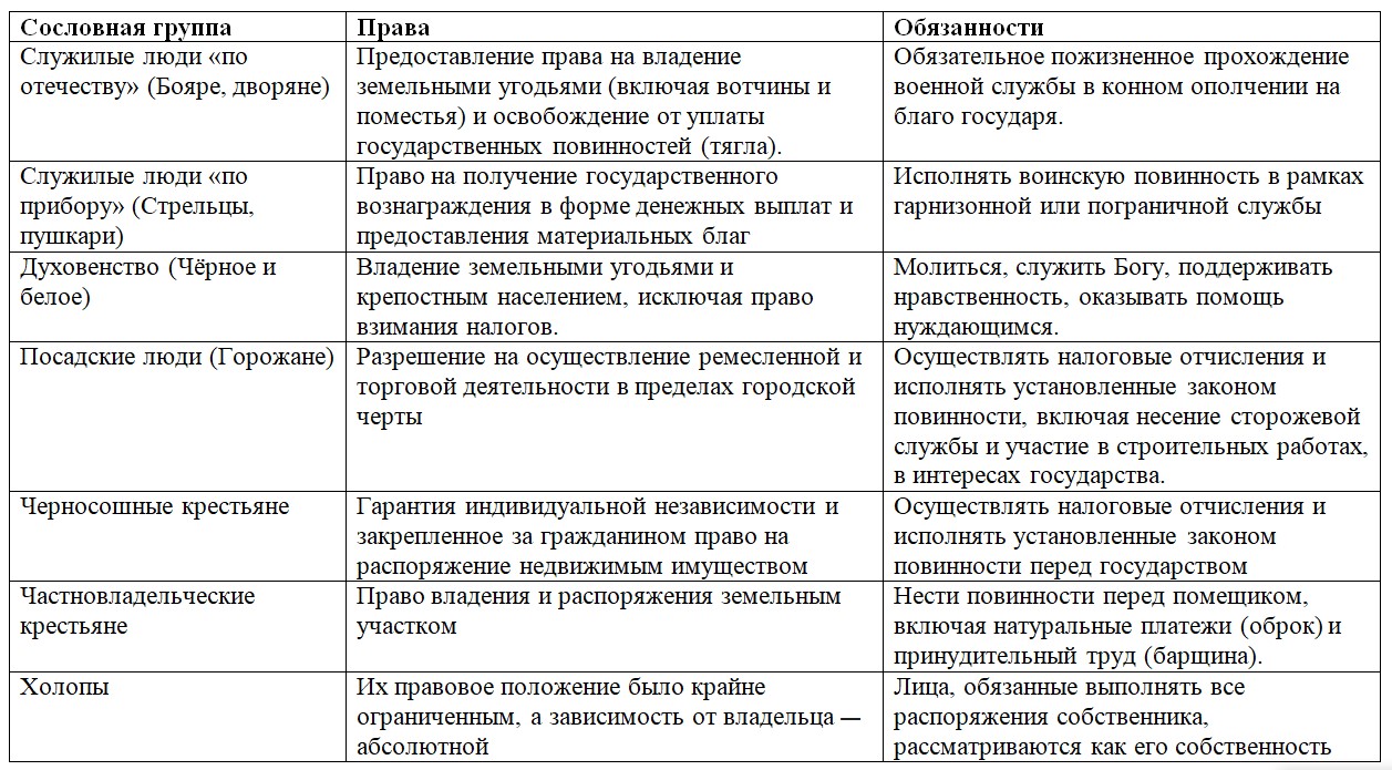 История 7 класс, учебник Мединский, Торкунов, страница 29, номер 4, 2025 год.
