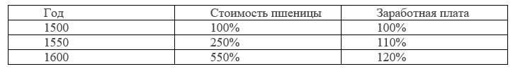 История 7 класс, учебник Мединский, Чубарьян, страница 179, номер 1, 2025 год.
