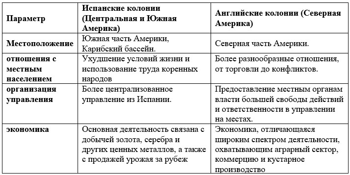 История 7 класс, учебник Мединский, Чубарьян, страница 37, номер 5, 2025 год.