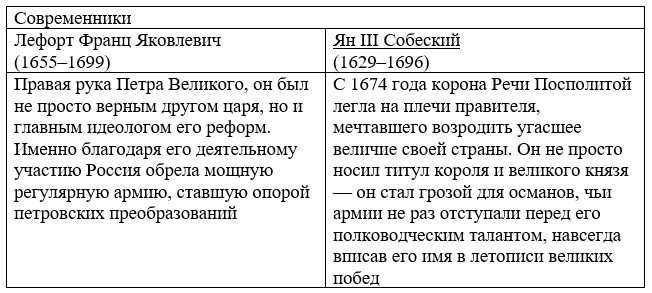 Изображение для истории 8 класс. Арсентьев, Данилов, Курукин. Часть 1. Страница 18. Номер 4. 2024 год. История 8 класс. Арсентьев, Данилов, Курукин. Часть 1. Страница 18. Номер 4. 2024 год.