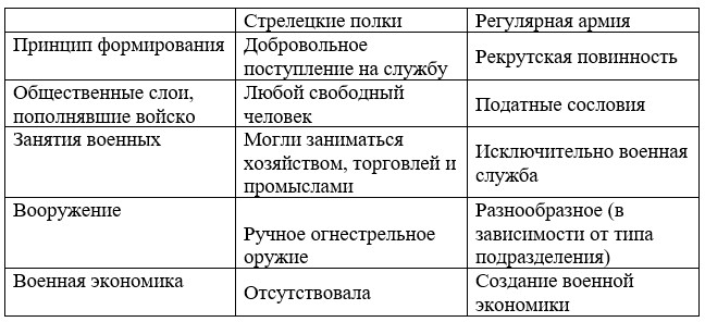 Изображение для истории 8 класс. Арсентьев, Данилов, Курукин. Часть 1. Страница 34. Номер 2. 2024 год. История 8 класс. Арсентьев, Данилов, Курукин. Часть 1. Страница 34. Номер 2. 2024 год.