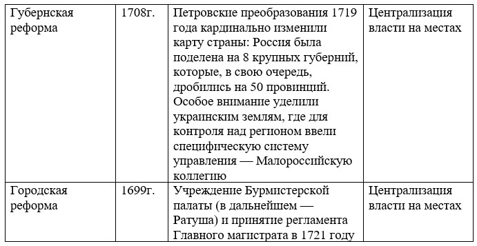 Изображение для истории 8 класс. Арсентьев, Данилов, Курукин. Часть 1. Страница 40. Номер 1. 2024 год. История 8 класс. Арсентьев, Данилов, Курукин. Часть 1. Страница 40. Номер 1. 2024 год.