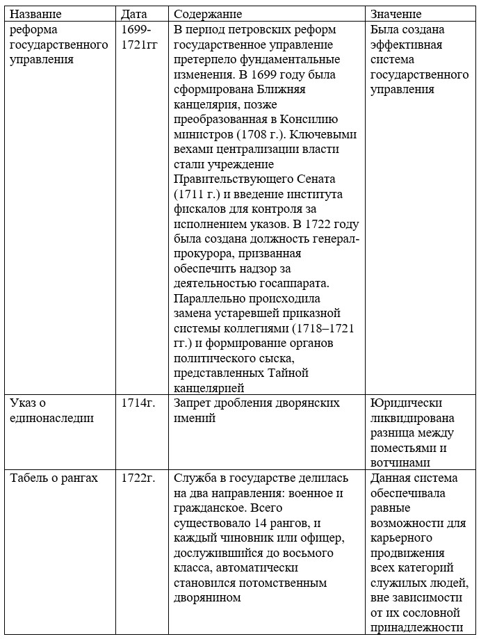 Изображение для истории 8 класс. Арсентьев, Данилов, Курукин. Часть 1. Страница 40. Номер 1. 2024 год. История 8 класс. Арсентьев, Данилов, Курукин. Часть 1. Страница 40. Номер 1. 2024 год.