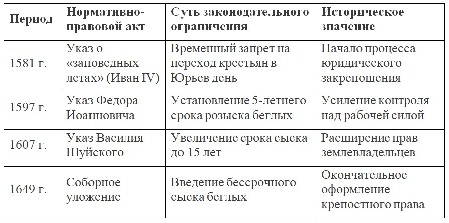 Изображение для истории 8 класс. Арсентьев, Данилов, Курукин. Часть 2. Страница 11. Вопрос 1. 2024 год. История 8 класс. Арсентьев, Данилов, Курукин. Часть 2. Страница 11. Вопрос 1. 2024 год.