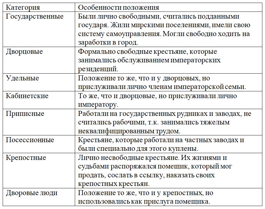 Изображение для истории 8 класс. Арсентьев, Данилов, Курукин. Часть 2. Страница 25. Номер 2. 2024 год. История 8 класс. Арсентьев, Данилов, Курукин. Часть 2. Страница 25. Номер 2. 2024 год.
