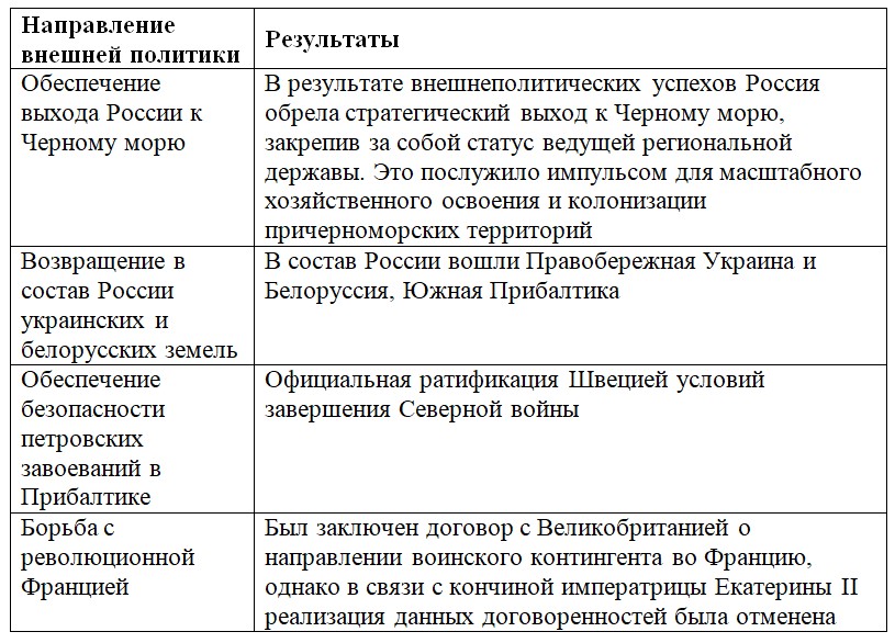 Изображение для истории 8 класс. Арсентьев, Данилов, Курукин. Часть 2. Страница 49. Номер 1. 2024 год. История 8 класс. Арсентьев, Данилов, Курукин. Часть 2. Страница 49. Номер 1. 2024 год.