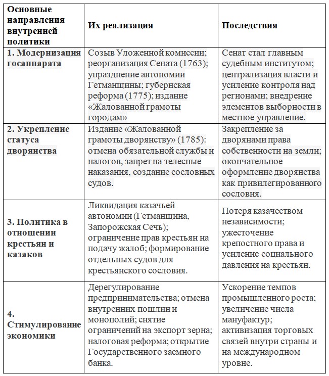 Изображение для истории 8 класс. Арсентьев, Данилов, Курукин. Часть 2. Страница 56. Номер 1. 2024 год. История 8 класс. Арсентьев, Данилов, Курукин. Часть 2. Страница 56. Номер 1. 2024 год.