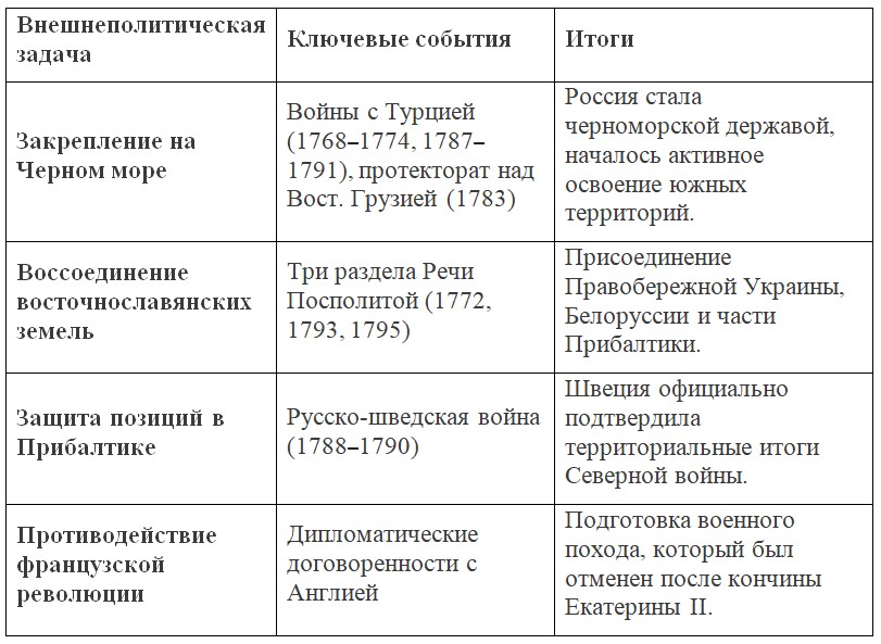 Изображение для истории 8 класс. Арсентьев, Данилов, Курукин. Часть 2. Страница 56. Номер 2. 2024 год. История 8 класс. Арсентьев, Данилов, Курукин. Часть 2. Страница 56. Номер 2. 2024 год.