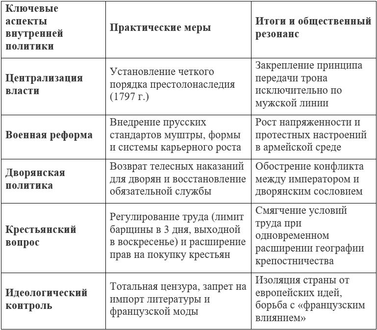 Изображение для истории 8 класс. Арсентьев, Данилов, Курукин. Часть 2. Страница 69. Номер 1. 2024 год. История 8 класс. Арсентьев, Данилов, Курукин. Часть 2. Страница 69. Номер 1. 2024 год.