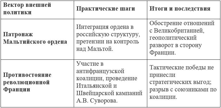 Изображение для истории 8 класс. Арсентьев, Данилов, Курукин. Часть 2. Страница 69. Номер 2. 2024 год. История 8 класс. Арсентьев, Данилов, Курукин. Часть 2. Страница 69. Номер 2. 2024 год.