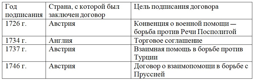 Изображение для истории 8 класс. Арсентьев, Данилов, Курукин. Часть 2. Страница 9. Номер 2. 2024 год. История 8 класс. Арсентьев, Данилов, Курукин. Часть 2. Страница 9. Номер 2. 2024 год.