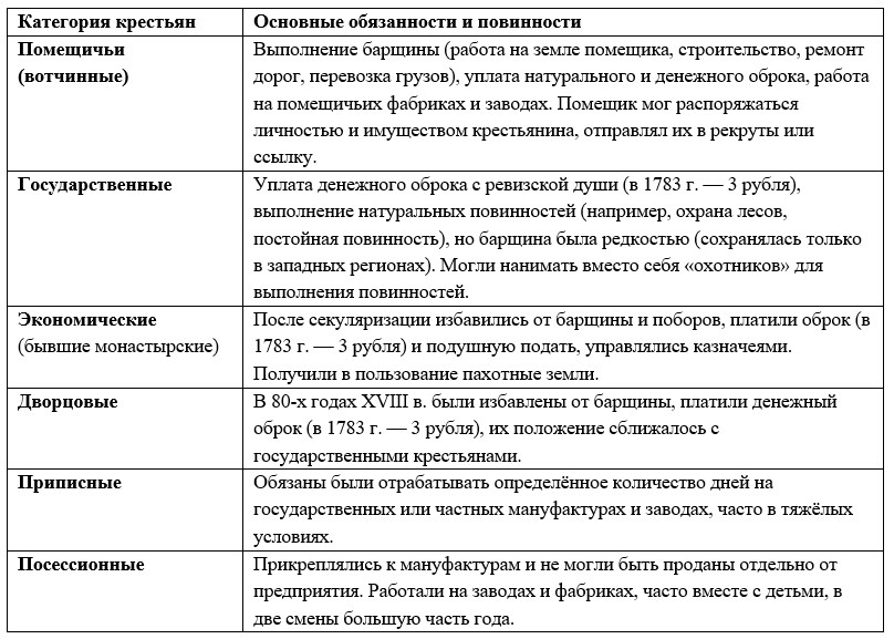 История 8 класс, учебник Мединский, Торкунов. Страница 189. Номер 33. 2025 год.