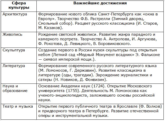 История 8 класс. Мединский, Торкунов. Страница 297. Номер 3. 2025 год.