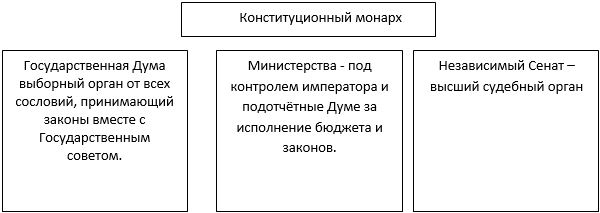 История 8 класс, учебник Мединский, Торкунов, страница 307, номер 5, 2025 год.