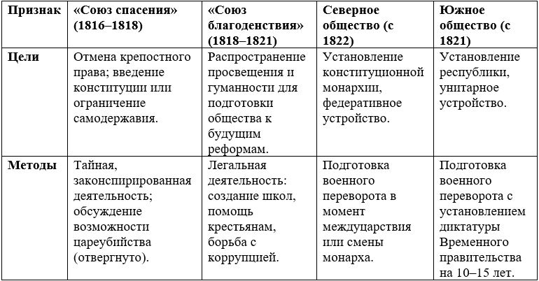 История 8 класс, учебник Мединский, Торкунов, страница 355, номер 3, 2025 год.