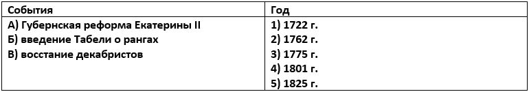 История 8 класс, учебник Мединский, Торкунов, страница 359, номер 1, 2025 год.