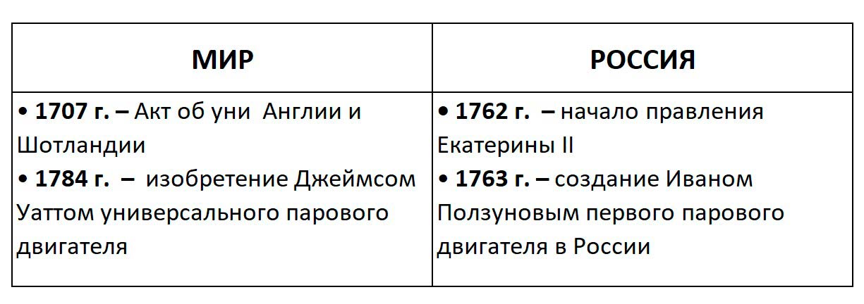 Изображение, История, 8 класс, учебник Мединский, Чубарьян страница 100, 2025 год.