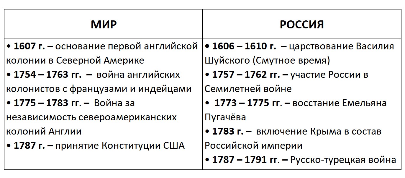 Изображение, История, 8 класс, учебник Мединский, Чубарьян страница 109, 2025 год.