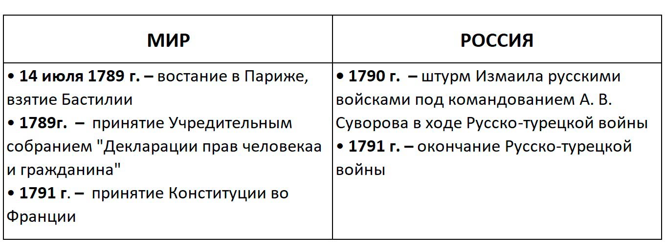 Изображение, История, 8 класс, учебник Мединский, Чубарьян страница 117, 2025 год.