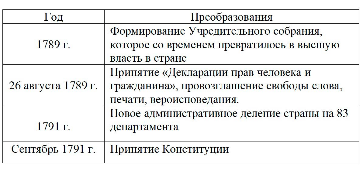 Изображение, История, 8 класс, учебник Мединский, Чубарьян страница 124, 2025 год.