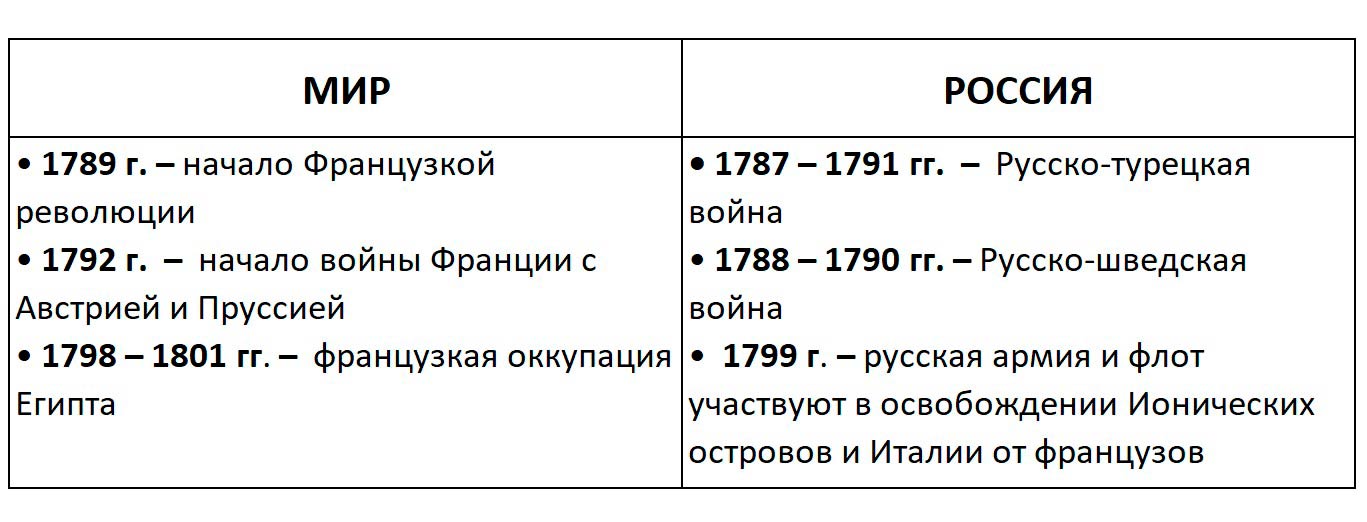 Изображение, История, 8 класс, учебник Мединский, Чубарьян страница 134, 2025 год.