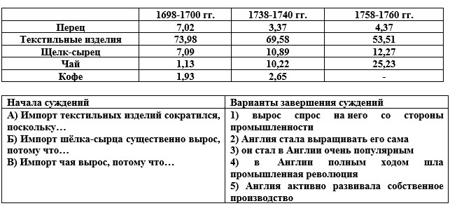 Изображение, История, 8 класс, учебник Мединский, Чубарьян страница 216, задание 7, 2025 год.