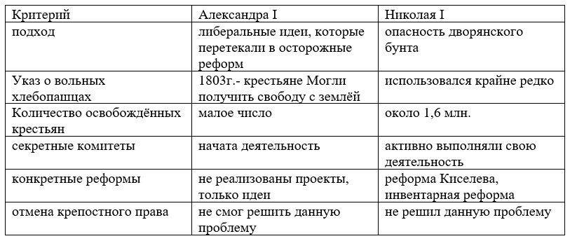История 9 класс, учебник Мединский, Торкунов. Страница 23. Номер 2. 2025 год.