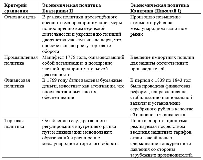 История 9 класс, учебник Мединский, Торкунов. Страница 24. Номер 7. 2025 год.