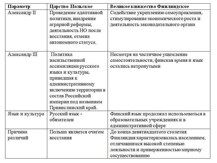 История 9 класс, учебник Мединский, Торкунов, страница 244, номер 5, 2025 год.
