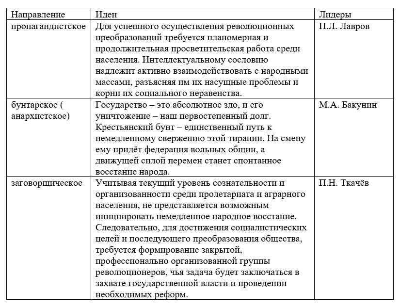 История 9 класс, учебник Мединский, Торкунов. Страница 273. 2025 год.