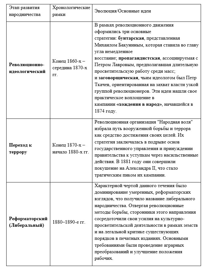 История 9 класс, учебник Мединский, Торкунов. Страница 278. Номер 5. 2025 год.