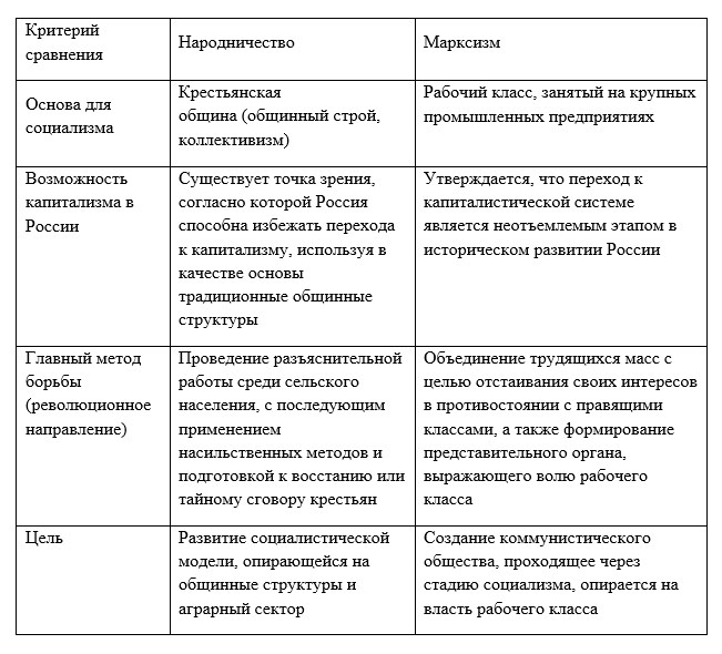 История 9 класс, учебник Мединский, Торкунов. Страница 278. Номер 6. 2025 год.