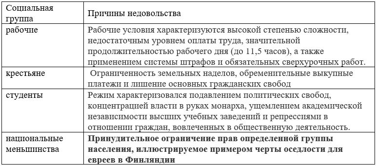 История 9 класс, учебник Мединский, Торкунов. Страница 306. Номер 2. 2025 год.
