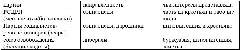 История 9 класс, учебник Мединский, Торкунов. Страница 309. 2025 год.