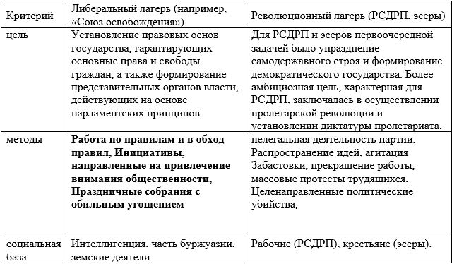 История 9 класс, учебник Мединский, Торкунов. Страница 310. Номер 3. 2025 год.