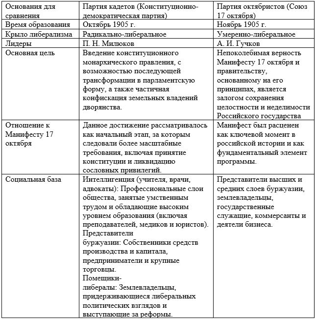История 9 класс, учебник Мединский, Торкунов. Страница 329. Номер 3. 2025 год.