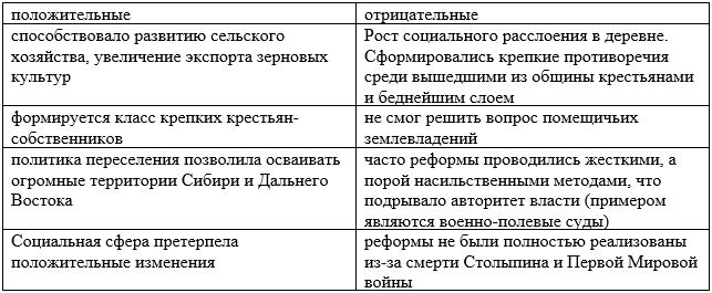 История 9 класс, учебник Мединский, Торкунов. Страница 337. Номер 4. 2025 год.