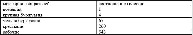 История 9 класс, учебник Мединский, Торкунов. Страница 343. Номер 1. 2025 год.