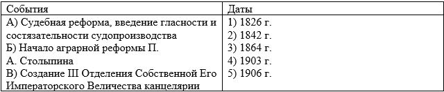 История 9 класс, учебник Мединский, Торкунов. Страница 370. Номер 1. 2025 год.