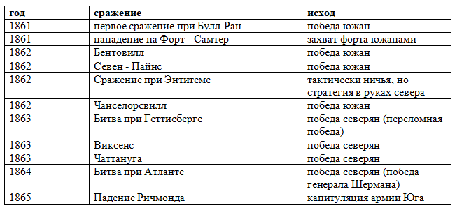 История 9 класс. Мединский. 2025 год. Страница 141.6.