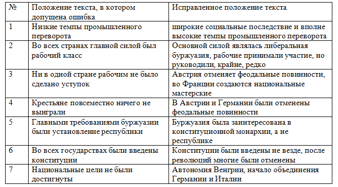 История 9 класс. Мединский. 2025 год. Страница 144.