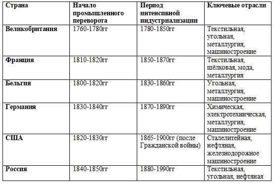 История 9 класс. Мединский. 2025 год. Страница 16.