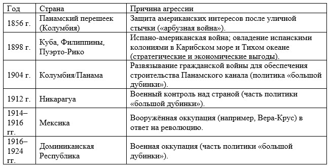 История 9 класс. Мединский. 2025 год. Страница 263. Задание 7.