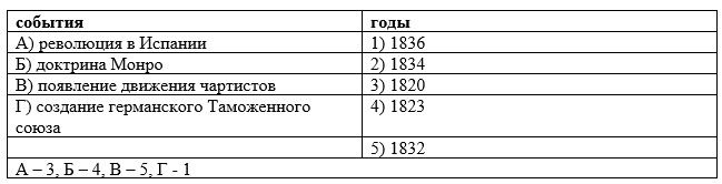 История 9 класс. Мединский. 2025 год. Страница 270. Задание 1.