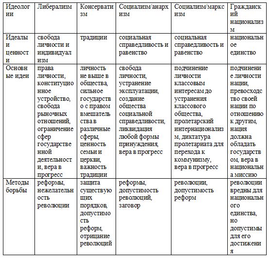 История 9 класс. Мединский. 2025 год. Страница 36.