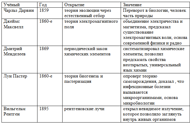 История 9 класс. Мединский. 2025 год. Страница 60.