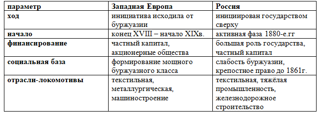 История 9 класс. Мединский. 2025 год. Страница 89.1.